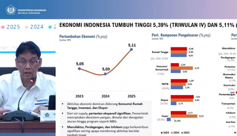 Government Optimistic Economic Growth Will Reach 6% in 2026 Amid Positive Momentum
