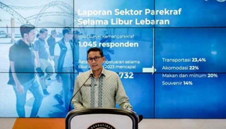 Indonesia's Tourism and Creative Economy Sector Predicted to Boost Economic Growth with IDR 335.3 Trillion Potential during 2023 Lebaran Holidays