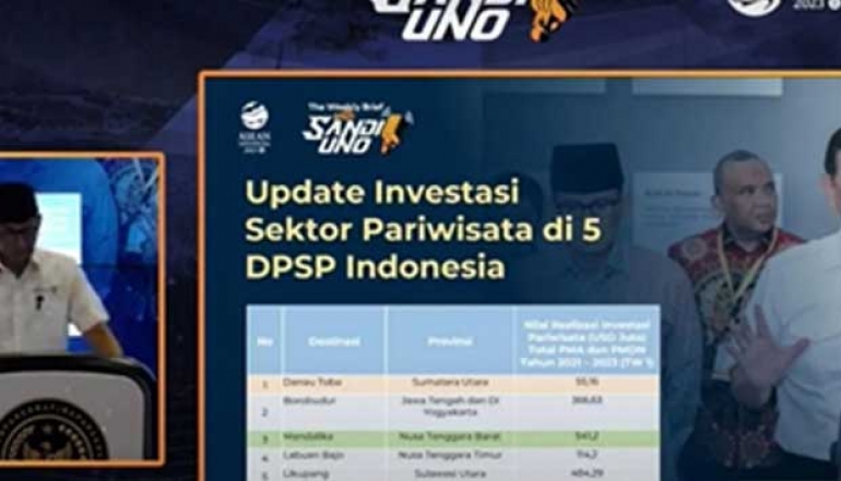 Current Investment In The Super-Priority Tourism Destination (DPSP) of Lake Toba Reach IDR 600 Billion
