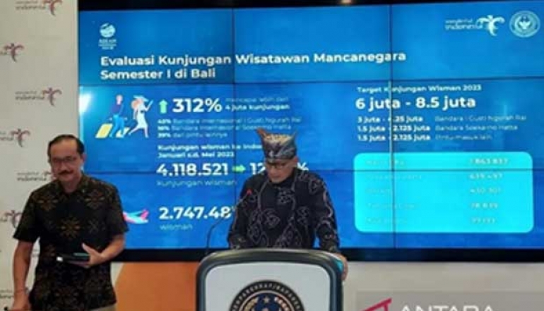 January-May 2023 Reached 4.25 Million Foreign Tourist Arrivals in Bali