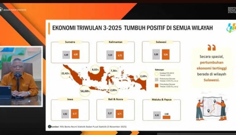 Sulawesi Becomes the Region with the Highest Economic Growth